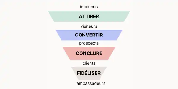 Accompagnement au lancement du projet